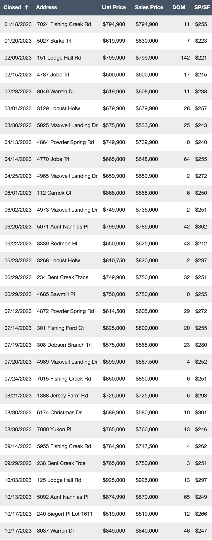 Bent Creek Real Estate Nolensville, Tennessee Nolensville Realty